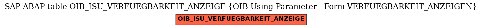 E-R Diagram for table OIB_ISU_VERFUEGBARKEIT_ANZEIGE (OIB Using Parameter - Form VERFUEGBARKEIT_ANZEIGEN)