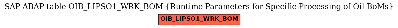 E-R Diagram for table OIB_LIPSO1_WRK_BOM (Runtime Parameters for Specific Processing of Oil BoMs)