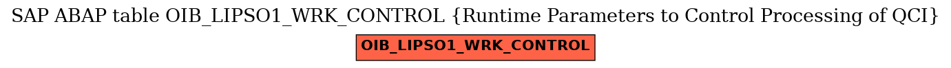 E-R Diagram for table OIB_LIPSO1_WRK_CONTROL (Runtime Parameters to Control Processing of QCI)