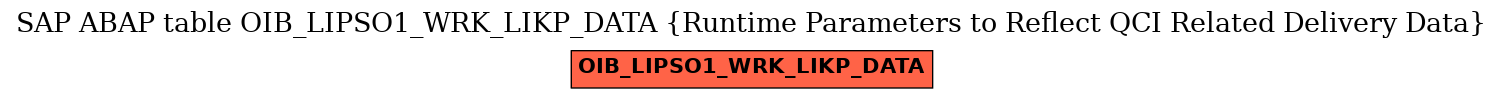 E-R Diagram for table OIB_LIPSO1_WRK_LIKP_DATA (Runtime Parameters to Reflect QCI Related Delivery Data)