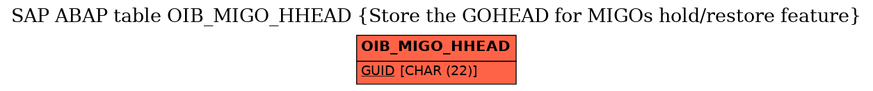 E-R Diagram for table OIB_MIGO_HHEAD (Store the GOHEAD for MIGOs hold/restore feature)