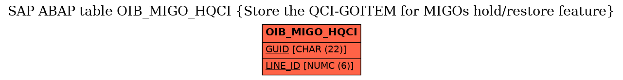 E-R Diagram for table OIB_MIGO_HQCI (Store the QCI-GOITEM for MIGOs hold/restore feature)