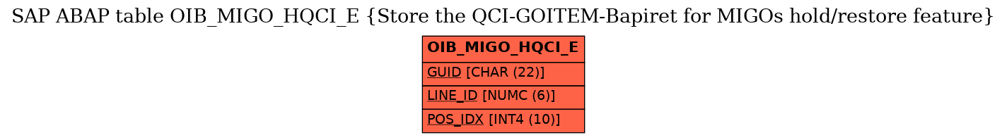 E-R Diagram for table OIB_MIGO_HQCI_E (Store the QCI-GOITEM-Bapiret for MIGOs hold/restore feature)