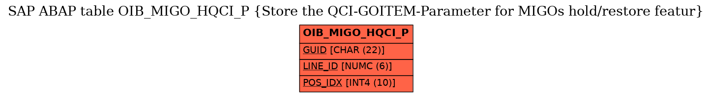 E-R Diagram for table OIB_MIGO_HQCI_P (Store the QCI-GOITEM-Parameter for MIGOs hold/restore featur)
