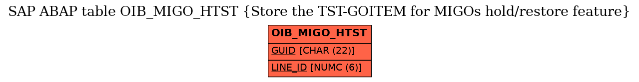 E-R Diagram for table OIB_MIGO_HTST (Store the TST-GOITEM for MIGOs hold/restore feature)