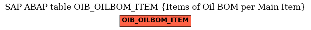 E-R Diagram for table OIB_OILBOM_ITEM (Items of Oil BOM per Main Item)