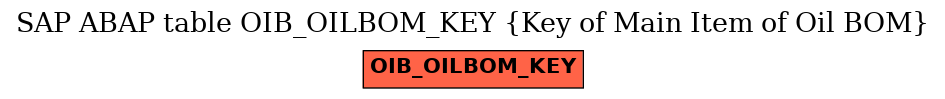 E-R Diagram for table OIB_OILBOM_KEY (Key of Main Item of Oil BOM)