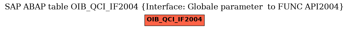 E-R Diagram for table OIB_QCI_IF2004 (Interface: Globale parameter  to FUNC API2004)