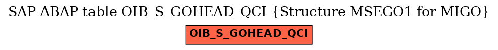 E-R Diagram for table OIB_S_GOHEAD_QCI (Structure MSEGO1 for MIGO)