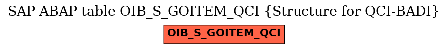 E-R Diagram for table OIB_S_GOITEM_QCI (Structure for QCI-BADI)