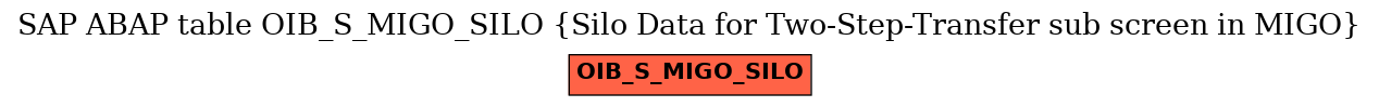 E-R Diagram for table OIB_S_MIGO_SILO (Silo Data for Two-Step-Transfer sub screen in MIGO)