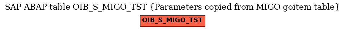 E-R Diagram for table OIB_S_MIGO_TST (Parameters copied from MIGO goitem table)