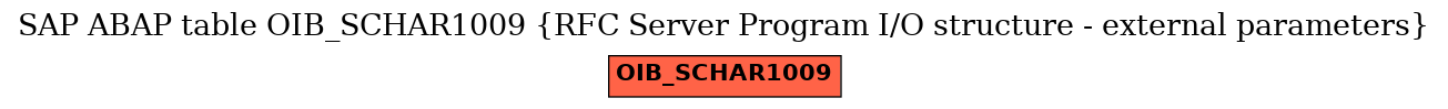 E-R Diagram for table OIB_SCHAR1009 (RFC Server Program I/O structure - external parameters)