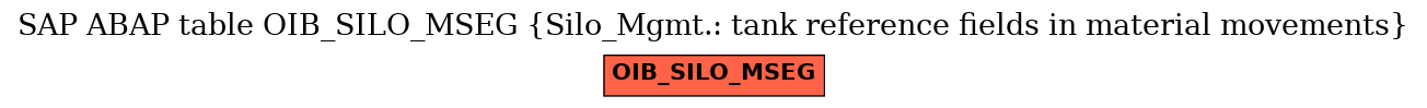 E-R Diagram for table OIB_SILO_MSEG (Silo_Mgmt.: tank reference fields in material movements)