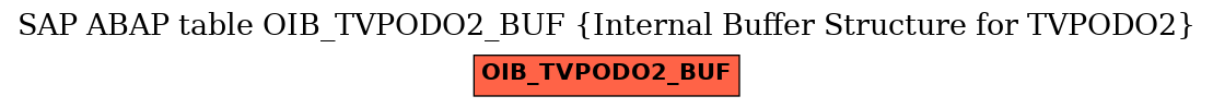 E-R Diagram for table OIB_TVPODO2_BUF (Internal Buffer Structure for TVPODO2)