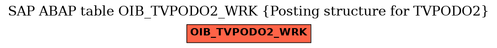 E-R Diagram for table OIB_TVPODO2_WRK (Posting structure for TVPODO2)