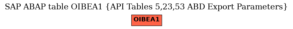 E-R Diagram for table OIBEA1 (API Tables 5,23,53 ABD Export Parameters)