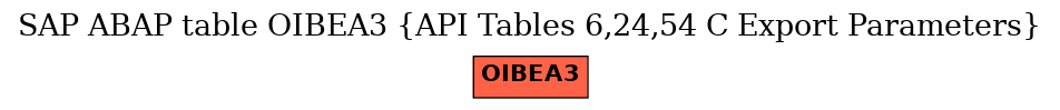 E-R Diagram for table OIBEA3 (API Tables 6,24,54 C Export Parameters)