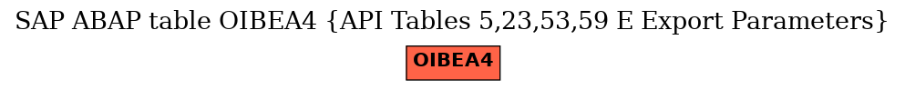 E-R Diagram for table OIBEA4 (API Tables 5,23,53,59 E Export Parameters)