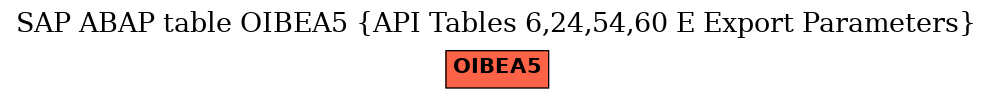 E-R Diagram for table OIBEA5 (API Tables 6,24,54,60 E Export Parameters)