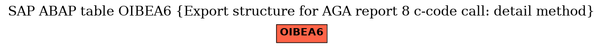 E-R Diagram for table OIBEA6 (Export structure for AGA report 8 c-code call: detail method)