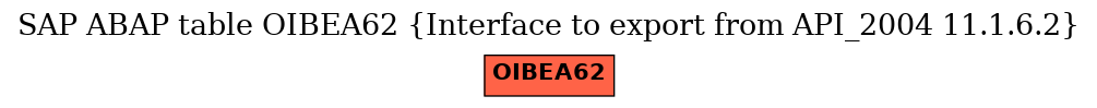 E-R Diagram for table OIBEA62 (Interface to export from API_2004 11.1.6.2)