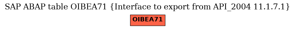 E-R Diagram for table OIBEA71 (Interface to export from API_2004 11.1.7.1)