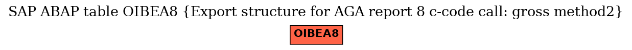 E-R Diagram for table OIBEA8 (Export structure for AGA report 8 c-code call: gross method2)
