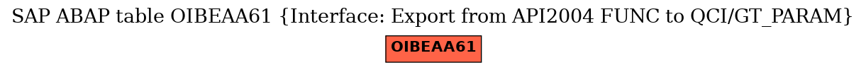 E-R Diagram for table OIBEAA61 (Interface: Export from API2004 FUNC to QCI/GT_PARAM)