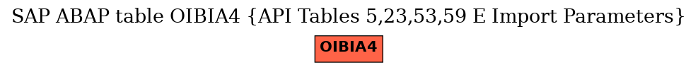 E-R Diagram for table OIBIA4 (API Tables 5,23,53,59 E Import Parameters)