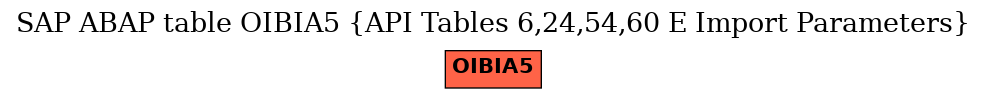 E-R Diagram for table OIBIA5 (API Tables 6,24,54,60 E Import Parameters)