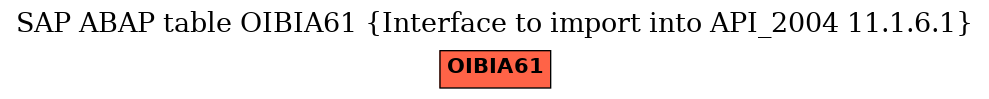E-R Diagram for table OIBIA61 (Interface to import into API_2004 11.1.6.1)
