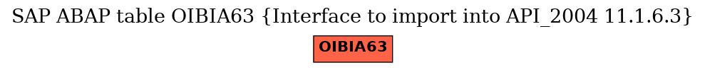 E-R Diagram for table OIBIA63 (Interface to import into API_2004 11.1.6.3)