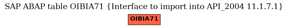 E-R Diagram for table OIBIA71 (Interface to import into API_2004 11.1.7.1)