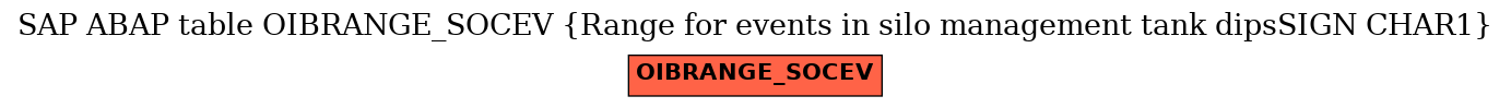 E-R Diagram for table OIBRANGE_SOCEV (Range for events in silo management tank dipsSIGN CHAR1)