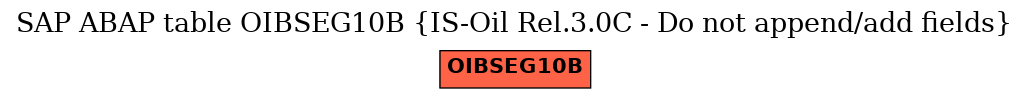 E-R Diagram for table OIBSEG10B (IS-Oil Rel.3.0C - Do not append/add fields)