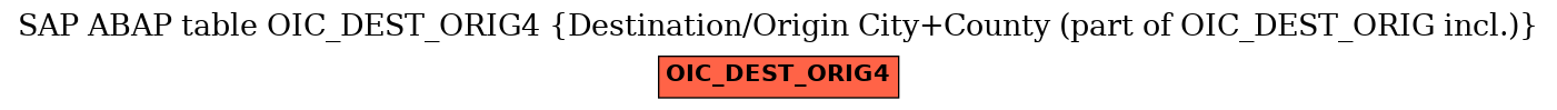 E-R Diagram for table OIC_DEST_ORIG4 (Destination/Origin City+County (part of OIC_DEST_ORIG incl.))