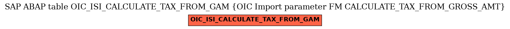 E-R Diagram for table OIC_ISI_CALCULATE_TAX_FROM_GAM (OIC Import parameter FM CALCULATE_TAX_FROM_GROSS_AMT)