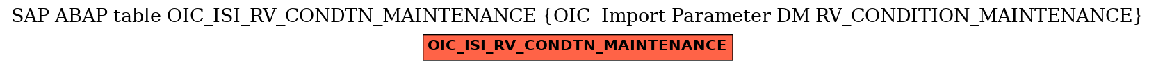 E-R Diagram for table OIC_ISI_RV_CONDTN_MAINTENANCE (OIC  Import Parameter DM RV_CONDITION_MAINTENANCE)