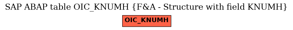 E-R Diagram for table OIC_KNUMH (F&A - Structure with field KNUMH)