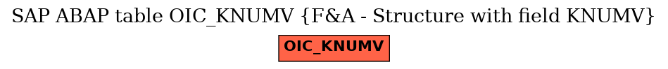 E-R Diagram for table OIC_KNUMV (F&A - Structure with field KNUMV)