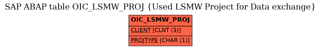 E-R Diagram for table OIC_LSMW_PROJ (Used LSMW Project for Data exchange)