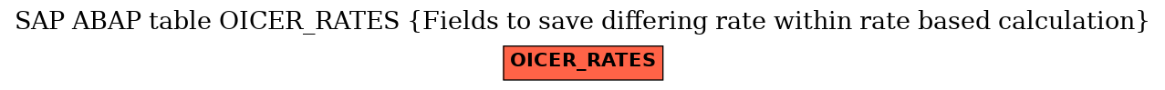 E-R Diagram for table OICER_RATES (Fields to save differing rate within rate based calculation)