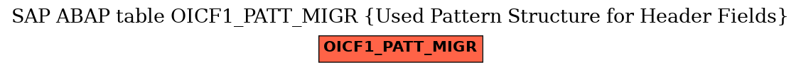 E-R Diagram for table OICF1_PATT_MIGR (Used Pattern Structure for Header Fields)