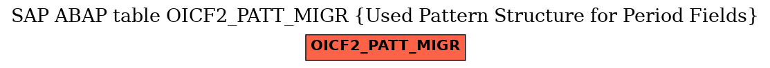 E-R Diagram for table OICF2_PATT_MIGR (Used Pattern Structure for Period Fields)