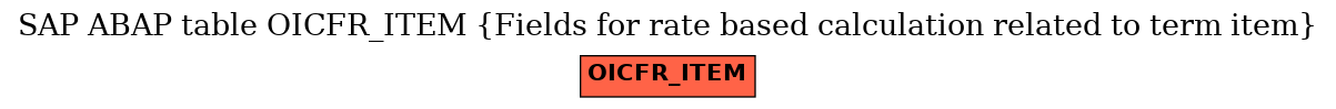 E-R Diagram for table OICFR_ITEM (Fields for rate based calculation related to term item)