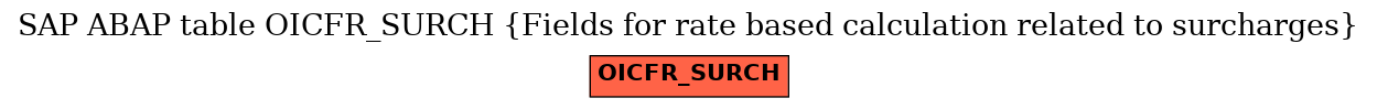 E-R Diagram for table OICFR_SURCH (Fields for rate based calculation related to surcharges)