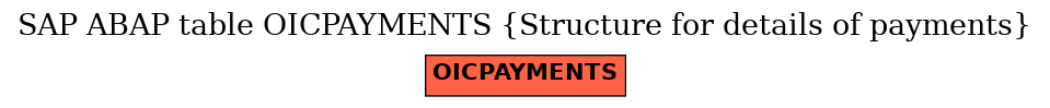 E-R Diagram for table OICPAYMENTS (Structure for details of payments)