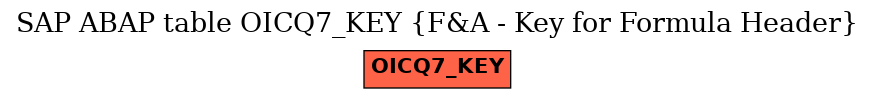 E-R Diagram for table OICQ7_KEY (F&A - Key for Formula Header)