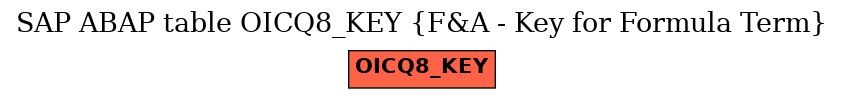 E-R Diagram for table OICQ8_KEY (F&A - Key for Formula Term)